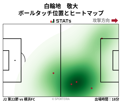 ヒートマップ - 白輪地　敬大