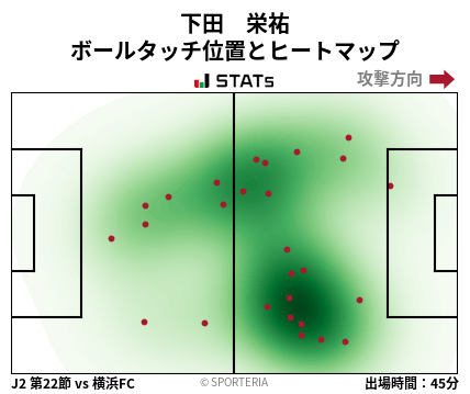 ヒートマップ - 下田　栄祐