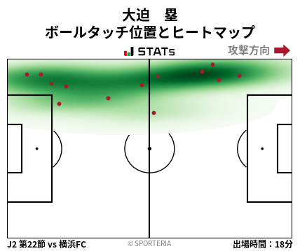 ヒートマップ - 大迫　塁