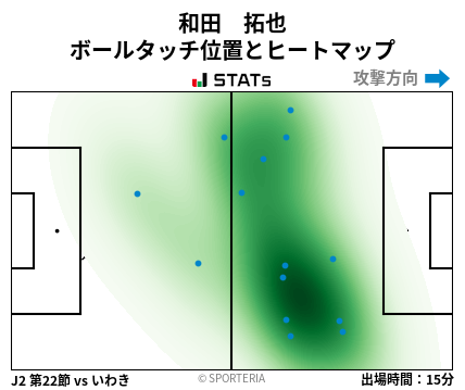 ヒートマップ - 和田　拓也