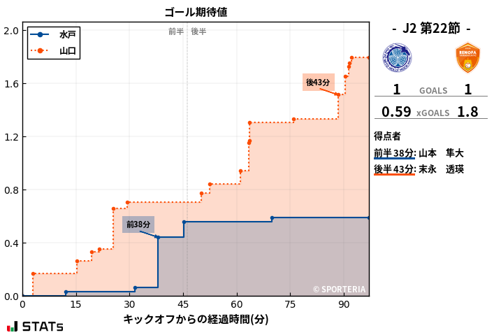 ゴール期待値