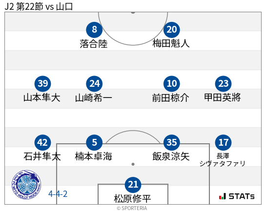 フォーメーション図