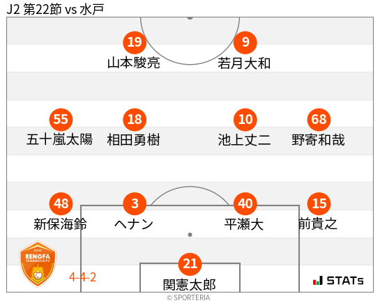 フォーメーション図