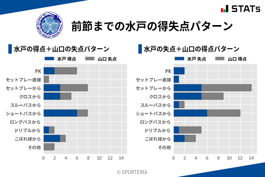 得失点パターン