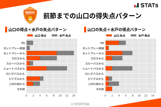 得失点パターン