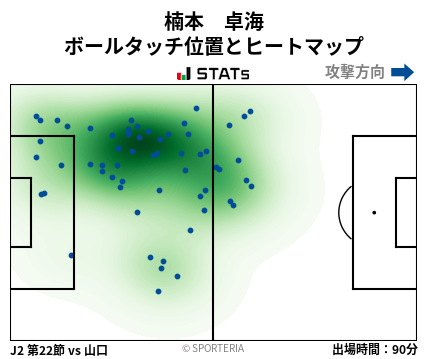 ヒートマップ - 楠本　卓海