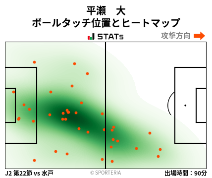 ヒートマップ - 平瀬　大