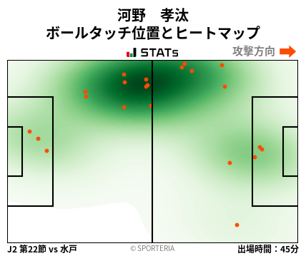 ヒートマップ - 河野　孝汰