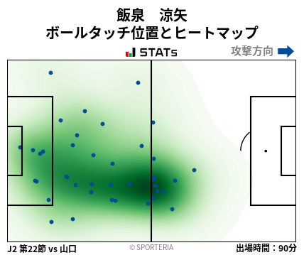 ヒートマップ - 飯泉　涼矢