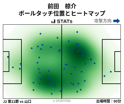 ヒートマップ - 前田　椋介
