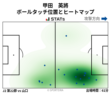 ヒートマップ - 甲田　英將