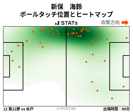 ヒートマップ - 新保　海鈴