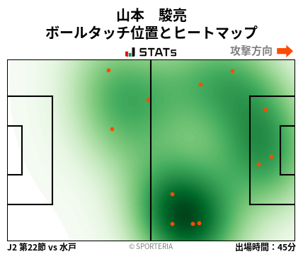 ヒートマップ - 山本　駿亮