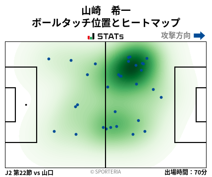 ヒートマップ - 山崎　希一