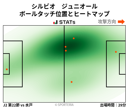 ヒートマップ - シルビオ　ジュニオール