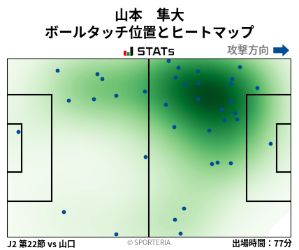 ヒートマップ - 山本　隼大