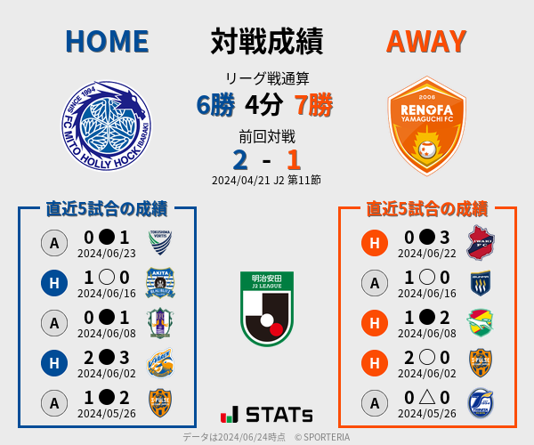 前節までの対戦成績