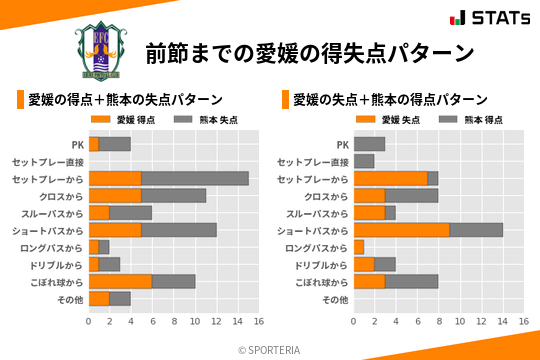 得失点パターン