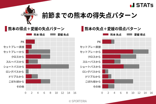 得失点パターン