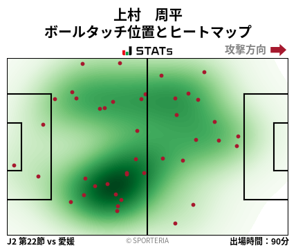 ヒートマップ - 上村　周平