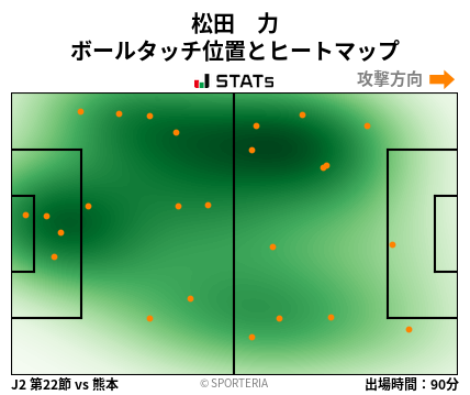 ヒートマップ - 松田　力