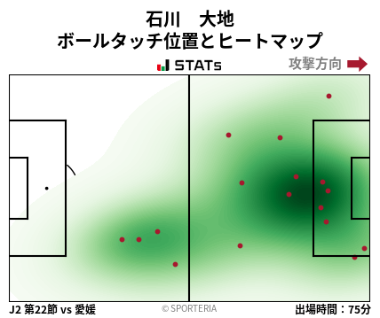 ヒートマップ - 石川　大地