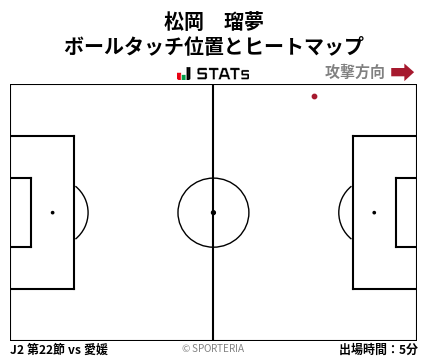 ヒートマップ - 松岡　瑠夢