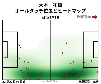 ヒートマップ - 大本　祐槻