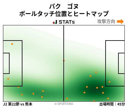ヒートマップ - パク　ゴヌ
