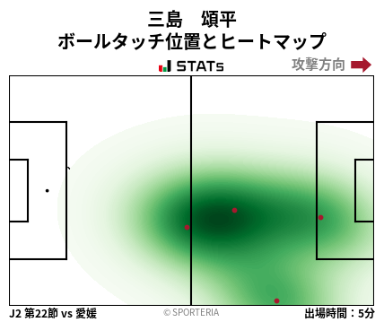 ヒートマップ - 三島　頌平
