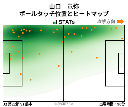 ヒートマップ - 山口　竜弥
