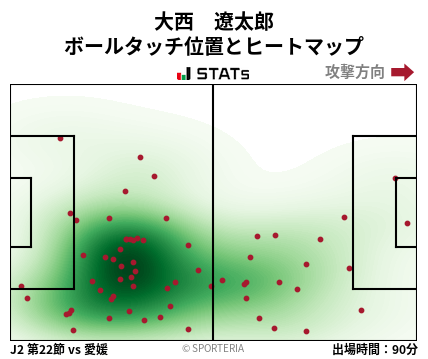 ヒートマップ - 大西　遼太郎