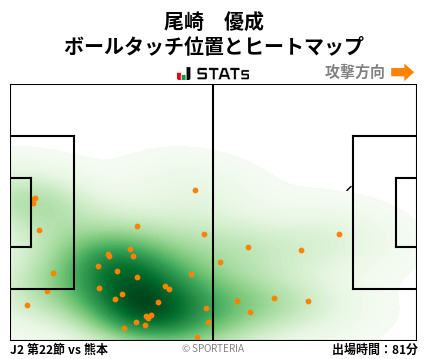 ヒートマップ - 尾崎　優成