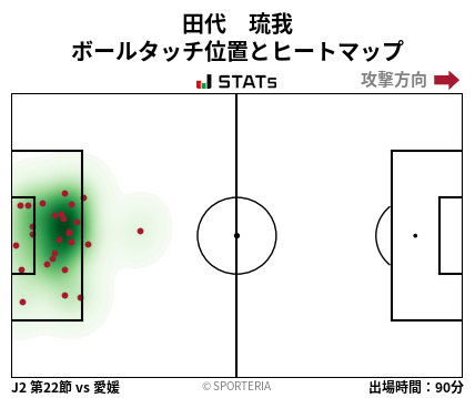 ヒートマップ - 田代　琉我