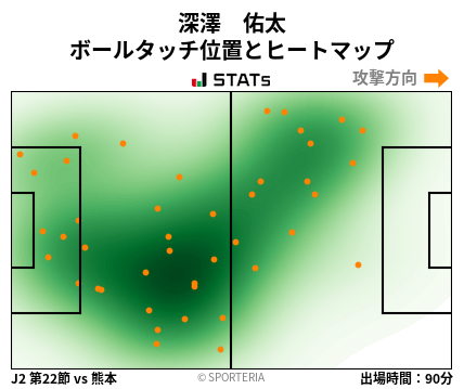 ヒートマップ - 深澤　佑太