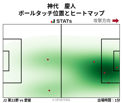 ヒートマップ - 神代　慶人