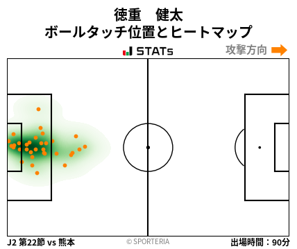 ヒートマップ - 徳重　健太