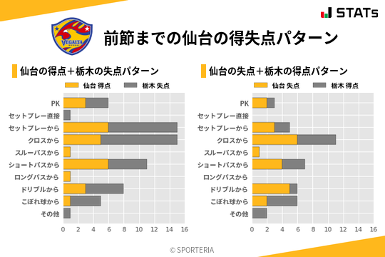 得失点パターン