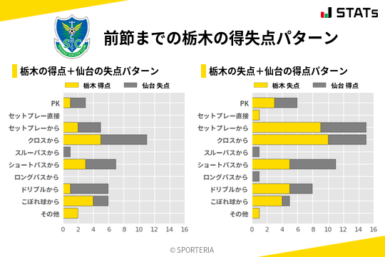 得失点パターン