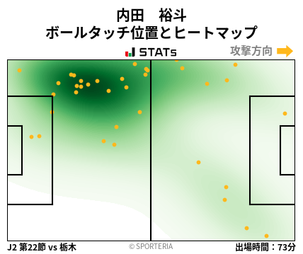 ヒートマップ - 内田　裕斗