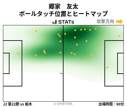 ヒートマップ - 郷家　友太