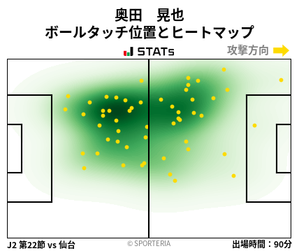 ヒートマップ - 奥田　晃也