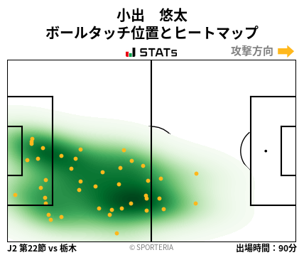 ヒートマップ - 小出　悠太