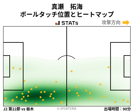 ヒートマップ - 真瀬　拓海