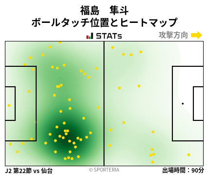 ヒートマップ - 福島　隼斗