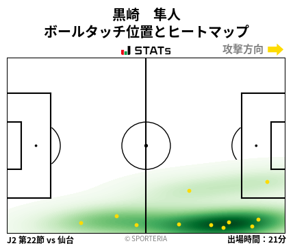 ヒートマップ - 黒崎　隼人