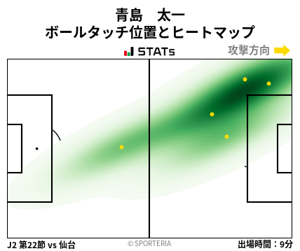 ヒートマップ - 青島　太一