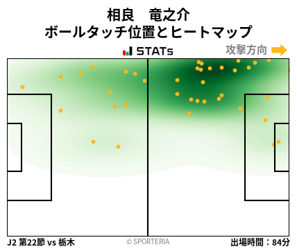 ヒートマップ - 相良　竜之介