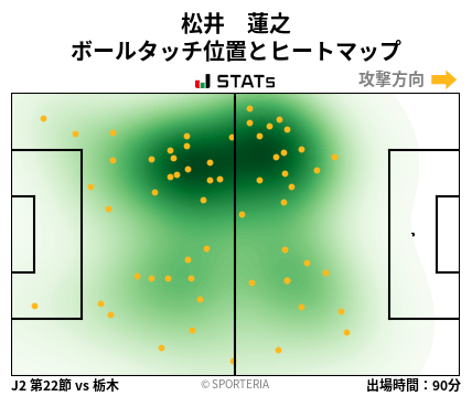 ヒートマップ - 松井　蓮之