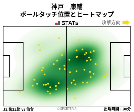 ヒートマップ - 神戸　康輔